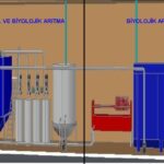 arıtma sayfa seçimi